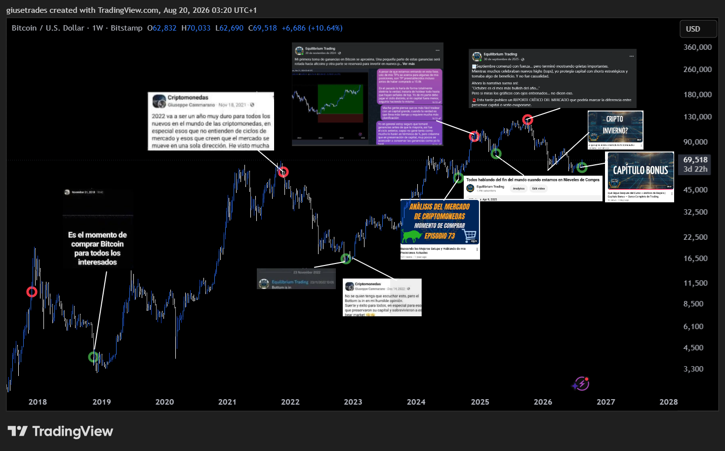 Bitcoin: calls públicos 2018-2026