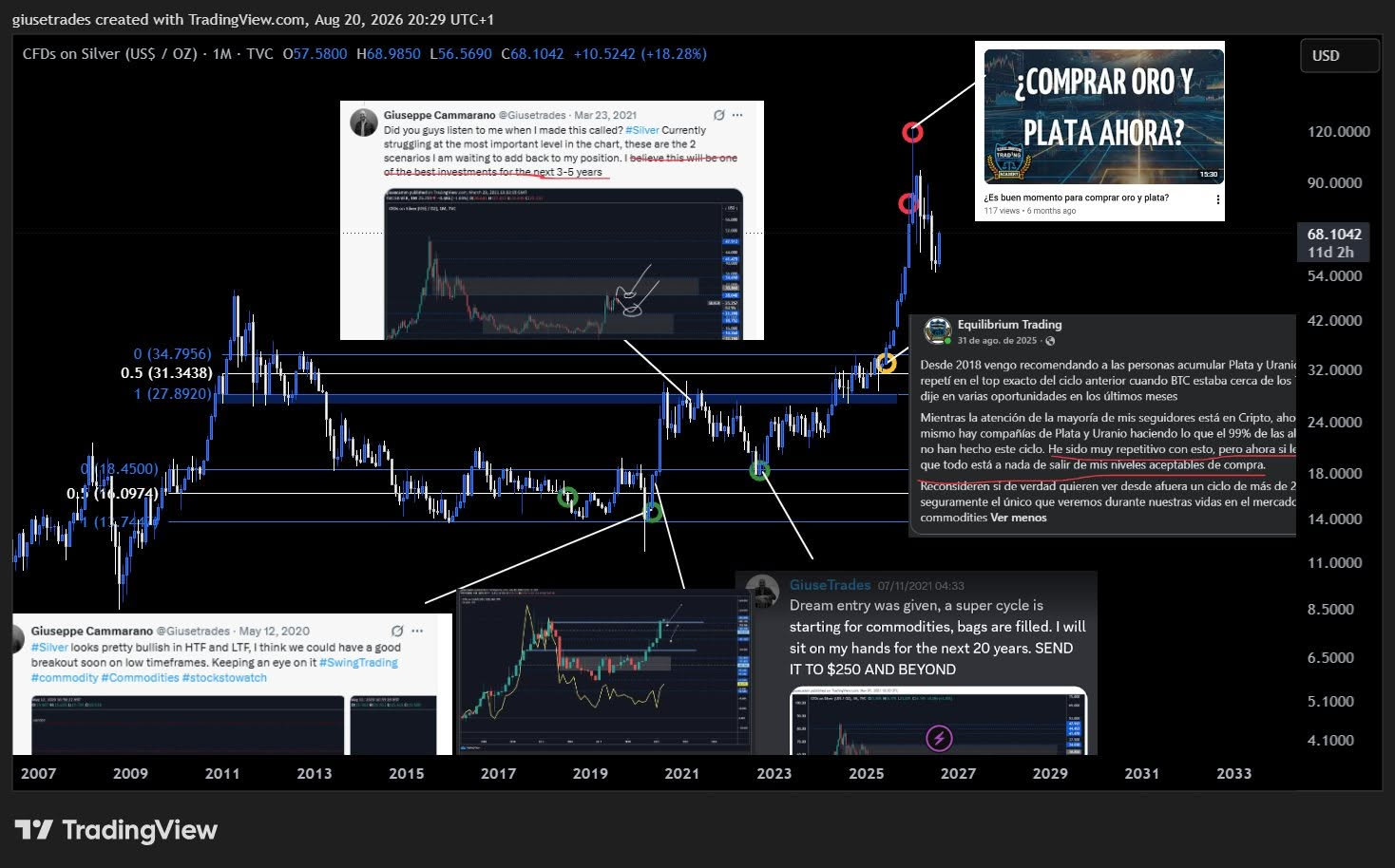 Plata: calls públicos 2020-2026